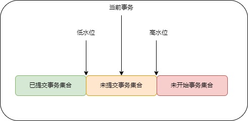 数据版本可见性规则