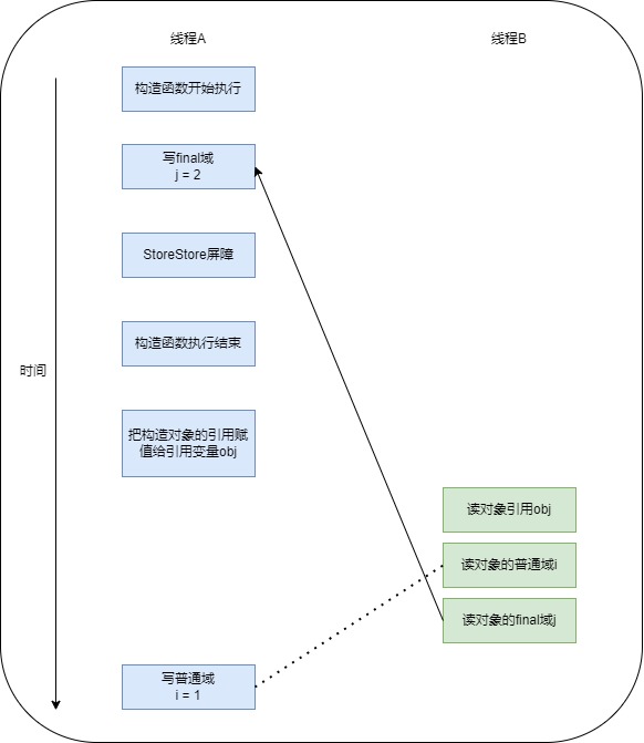 线程执行时序图