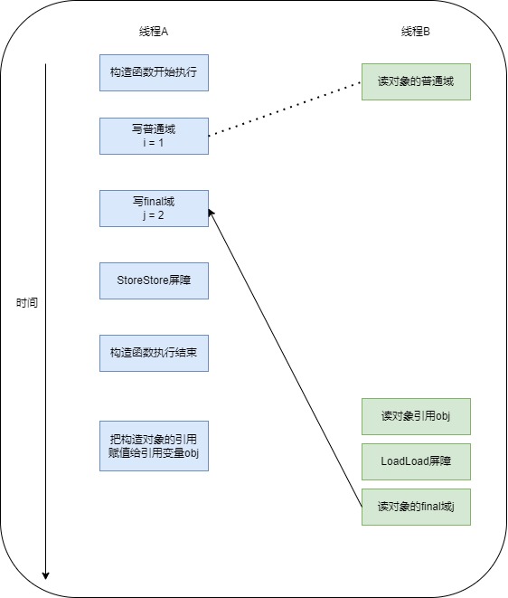 线程执行时序图2