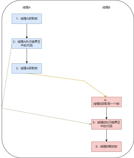 happens-before关系图